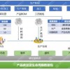 MES碳足迹系统