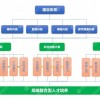 MES职业教育实训平台