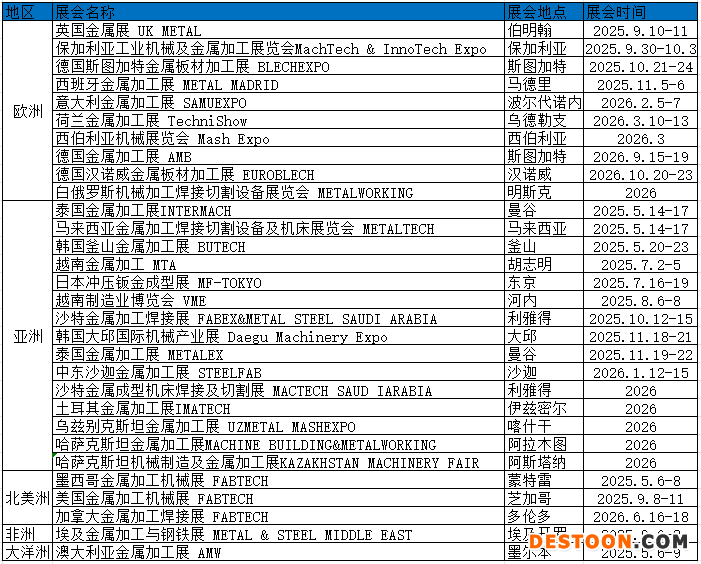 金属加工计划表