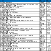 2025年美国精细表面处理展FABTECH