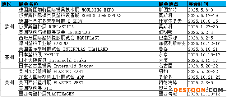 塑料计划表
